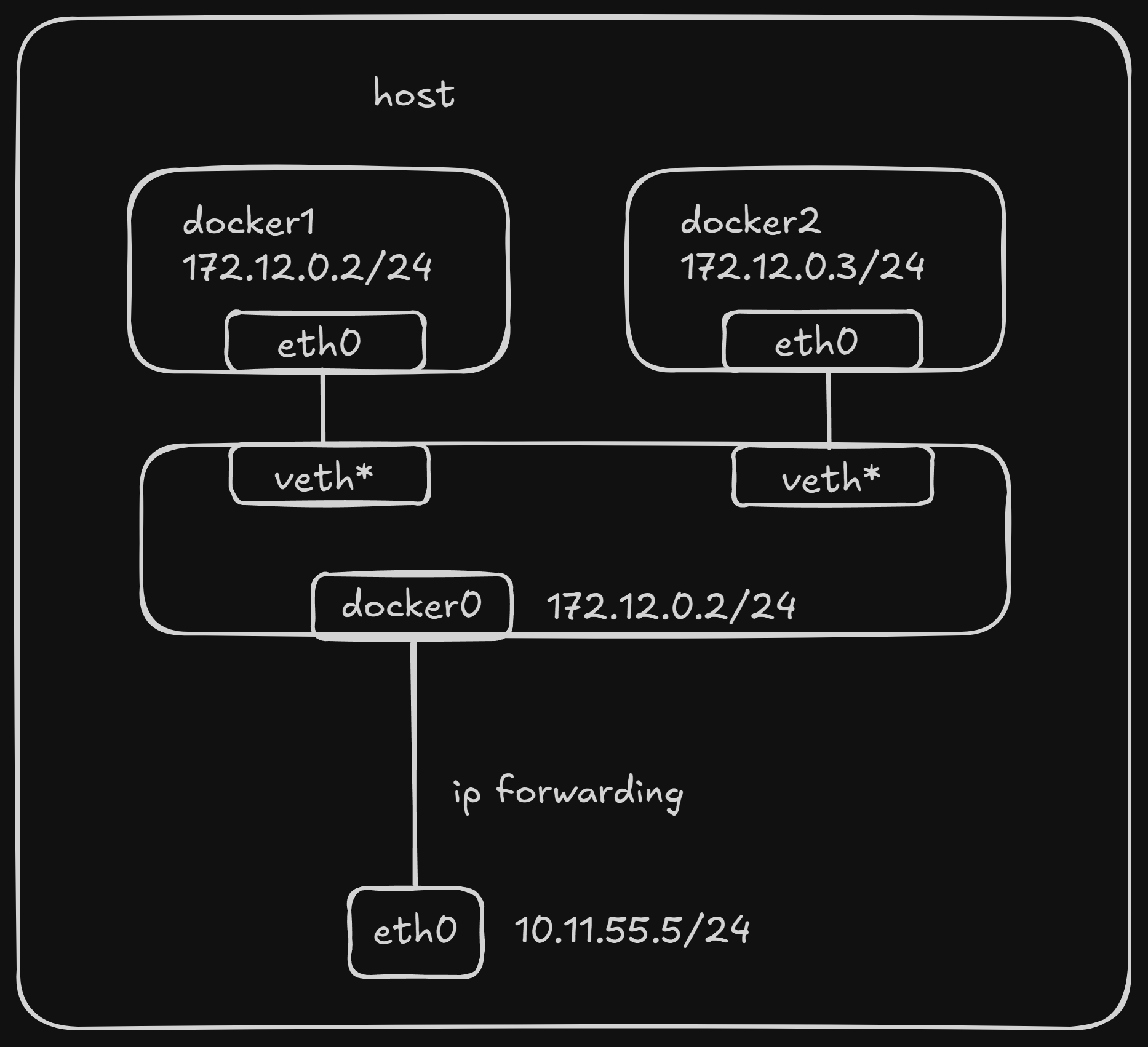 chapter-1-8-docker-network-bridge.png