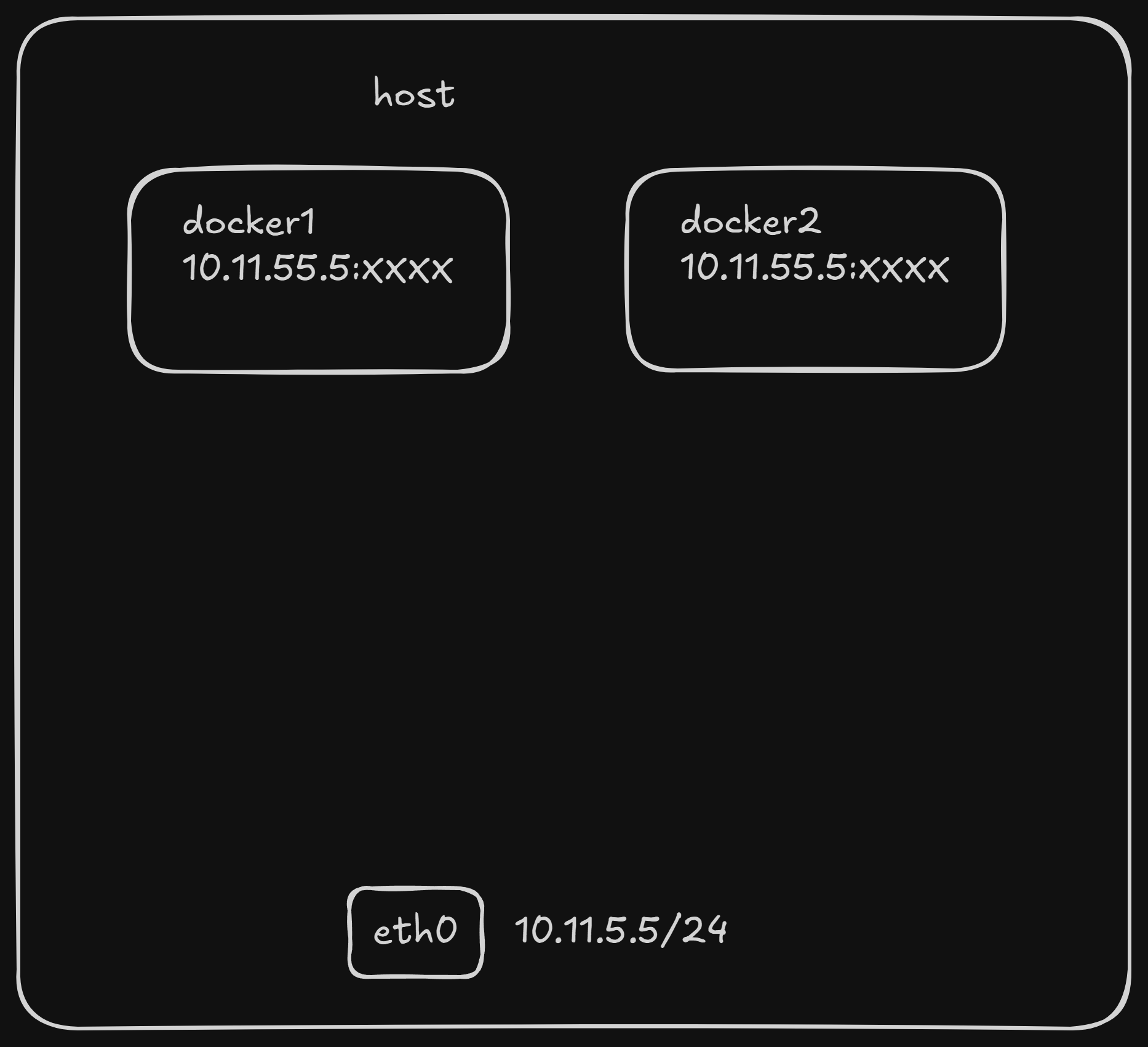 chapter-1-8-docker-network-host