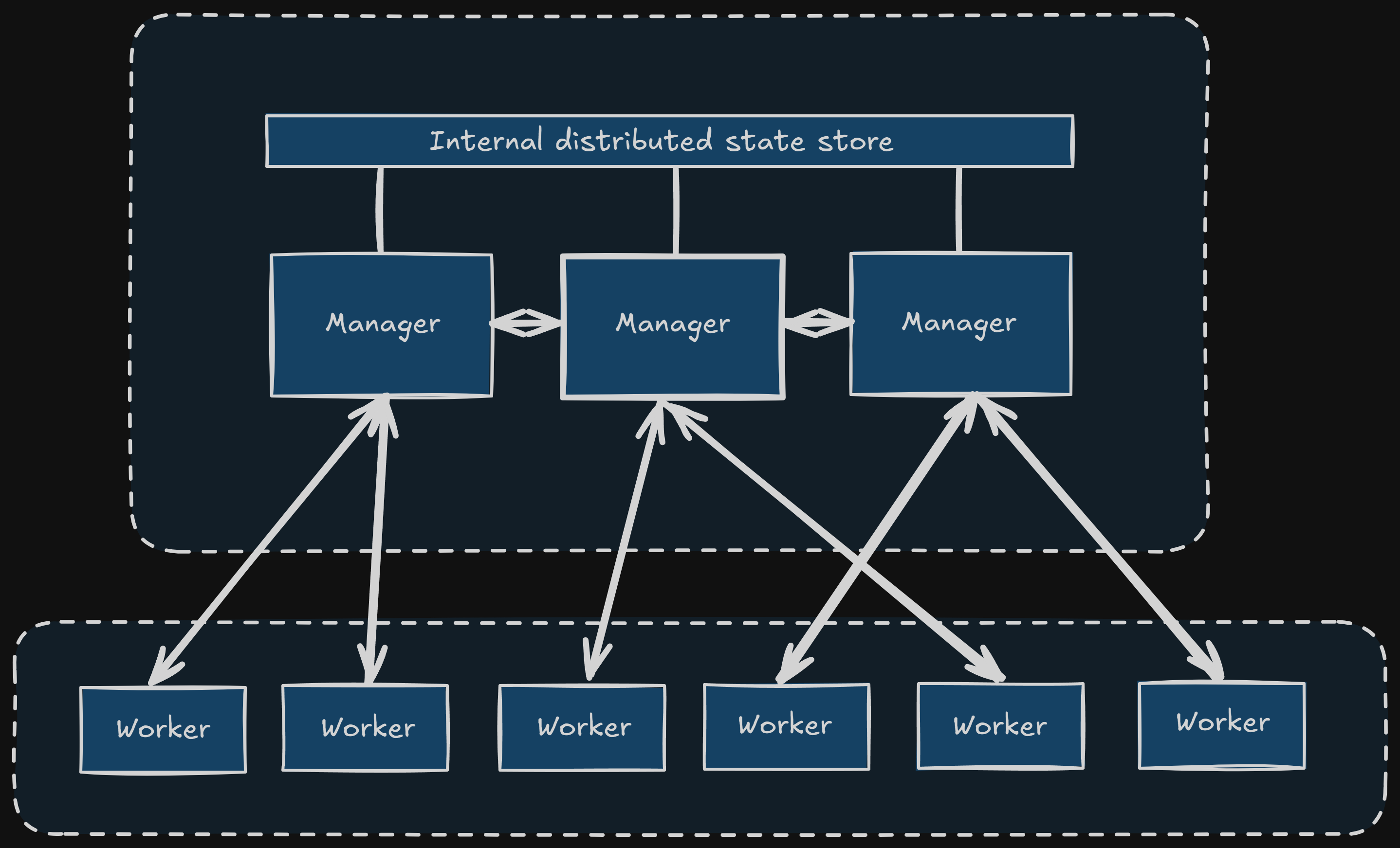 chapter-1-11-docker-swarm-1.png