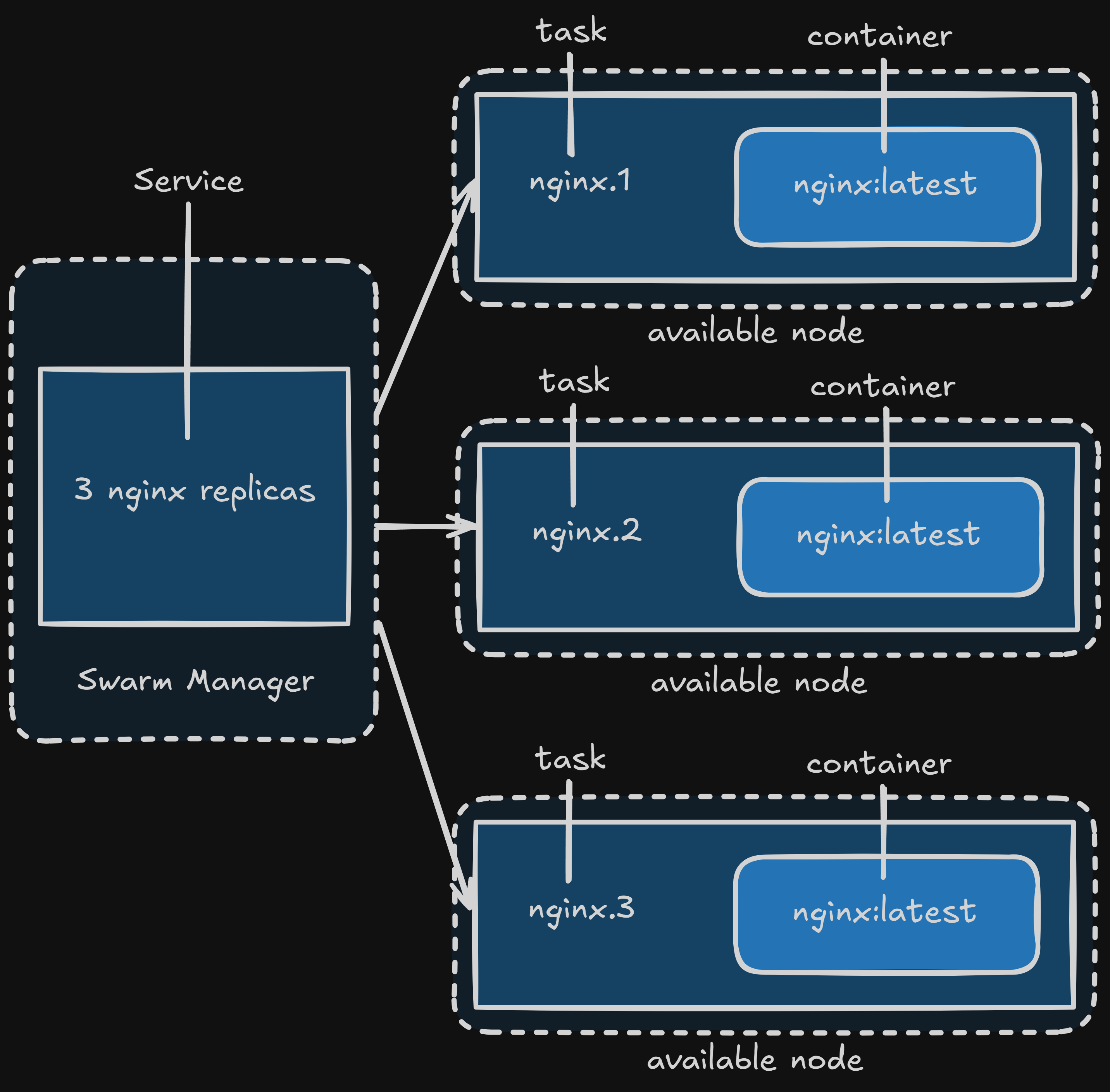chapter-1-11-docker-swarm-2.png