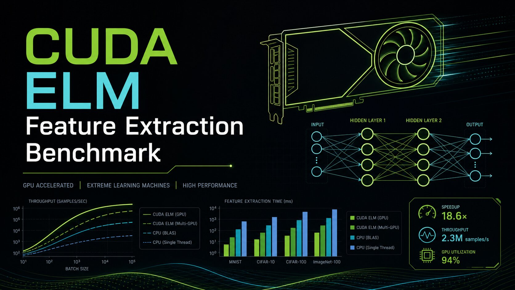 CUDA ELM Feature Extraction Benchmark